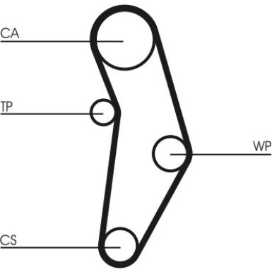 ContiTech | Zahnriemensatz | CT1049K1