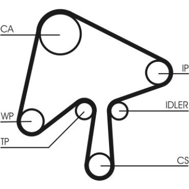 ContiTech | Zahnriemensatz | CT1136K1