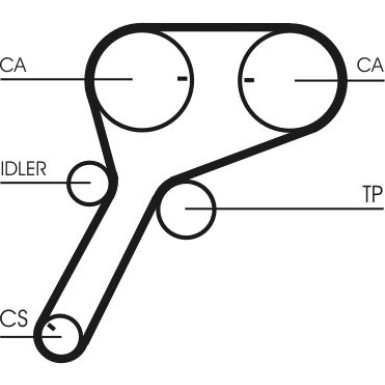 ContiTech | Zahnriemen | CT1151