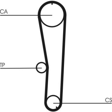 ContiTech | Zahnriemen | CT1072
