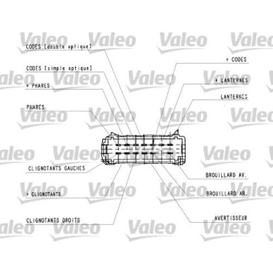 Valeo | Lenkstockschalter | 251437