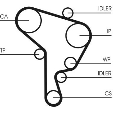 ContiTech | Zahnriemensatz | CT1044K2