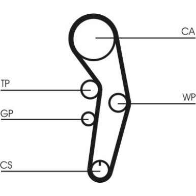 ContiTech | Zahnriemensatz | CT1090K2