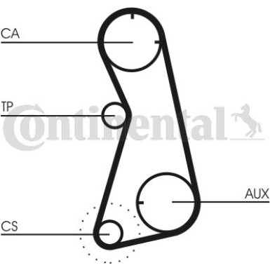 ContiTech | Zahnriemen | CT872