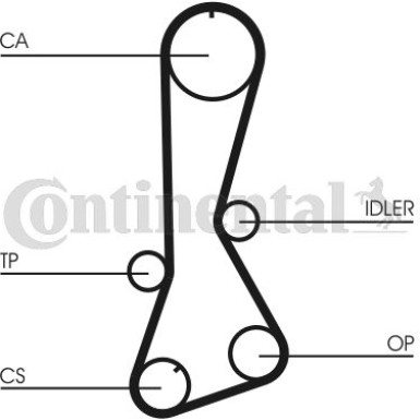 ContiTech | Zahnriemen | CT695