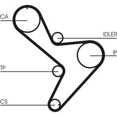 ContiTech | Zahnriemensatz | CT1034K1