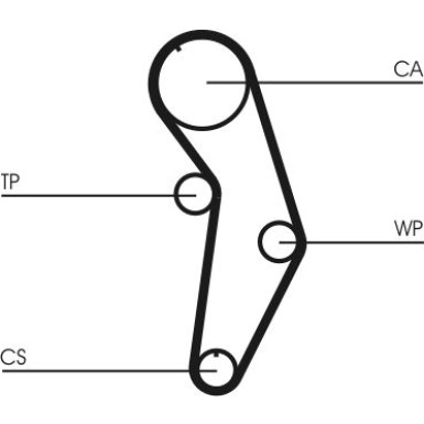 ContiTech | Zahnriemensatz | CT908K1