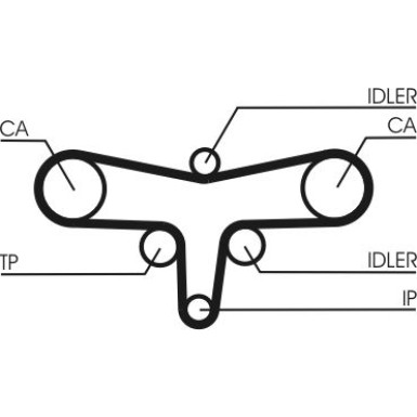 ContiTech | Zahnriemensatz | CT1117K1