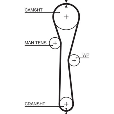 Gates | Zahnriemensatz | K015577XS