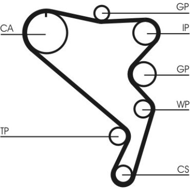 ContiTech | Zahnriemensatz | CT1120K1