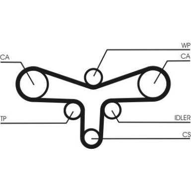 ContiTech | Zahnriemen | CT920