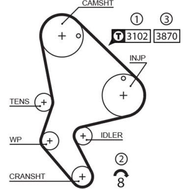 Gates | Wasserpumpe + Zahnriemensatz | KP25523XS