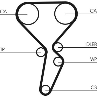 ContiTech | Zahnriemensatz | CT1179K3