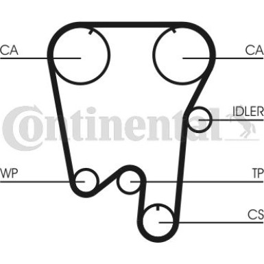 ContiTech | Zahnriemen | CT759