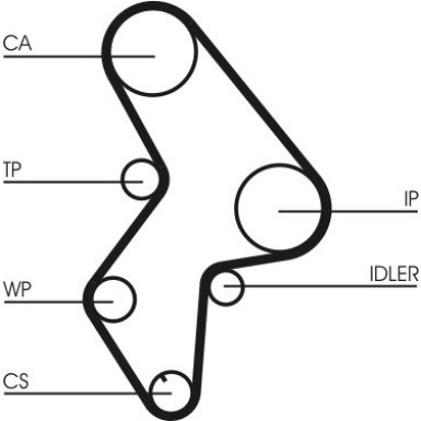 ContiTech | Zahnriemensatz | CT1061K1