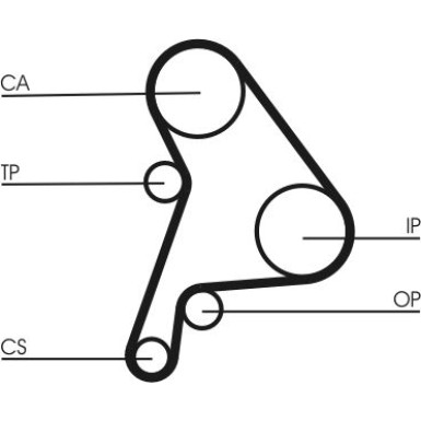 ContiTech | Zahnriemensatz | CT1012K2