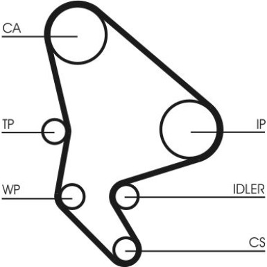 ContiTech | Zahnriemensatz | CT1037K2