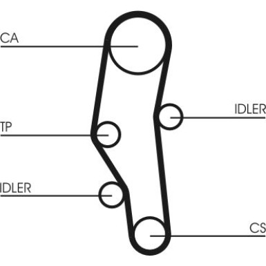 ContiTech | Zahnriemensatz | CT589K2