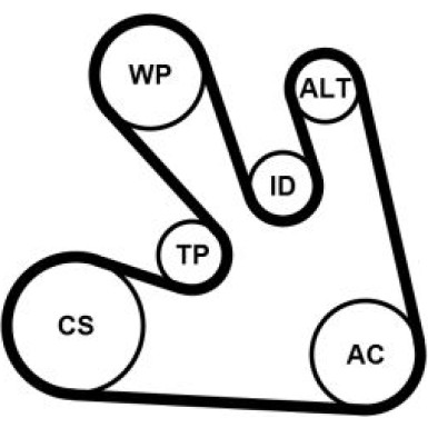 ContiTech | Keilrippenriemensatz | 7PK1705K1