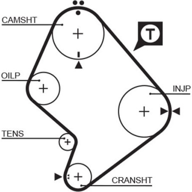 Gates | Zahnriemen | 5214XS