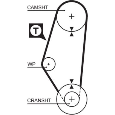 Gates | Zahnriemen | 5311