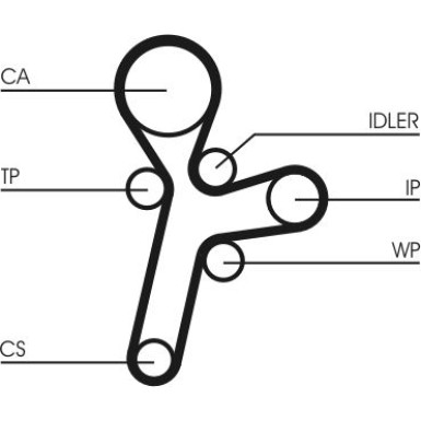 ContiTech | Zahnriemensatz | CT1121K1