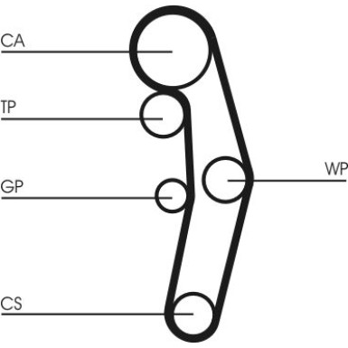 ContiTech | Zahnriemensatz | CT1028K5