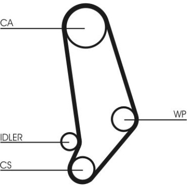 ContiTech | Zahnriemensatz | CT539K1
