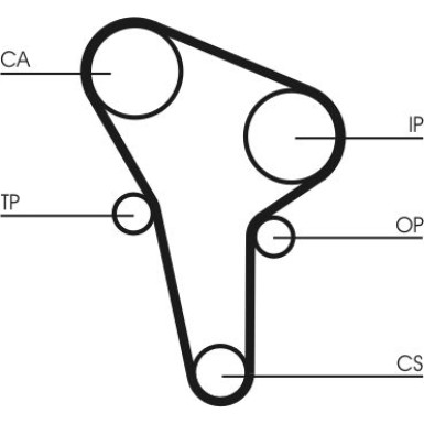 ContiTech | Zahnriemensatz | CT513K1