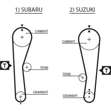 Gates | Zahnriemensatz | K015240XS