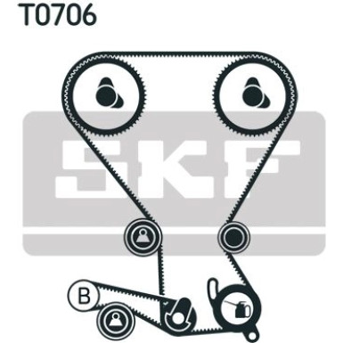 SKF | Zahnriemensatz | VKMA 95620