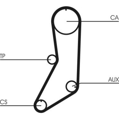 ContiTech | Zahnriemensatz | CT643K1