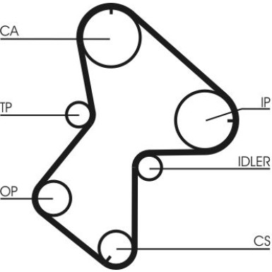 ContiTech | Zahnriemen | CT940
