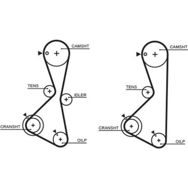 Gates | Zahnriemensatz | K015373XS