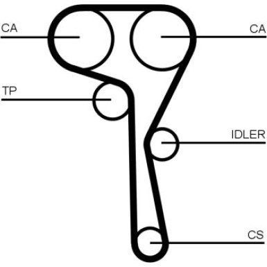 ContiTech | Zahnriemen | CT1167