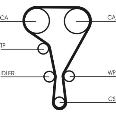 ContiTech | Zahnriemen | CT1130