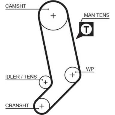 Gates | Zahnriemen | 5323XS