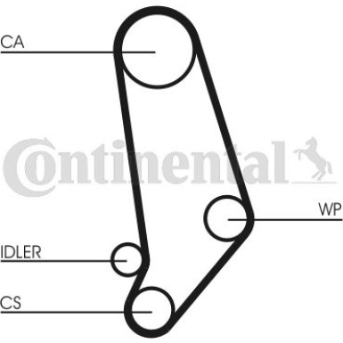 ContiTech | Zahnriemensatz | CT660K1