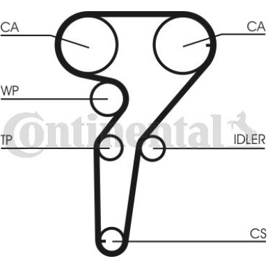 ContiTech | Zahnriemensatz | CT877K1