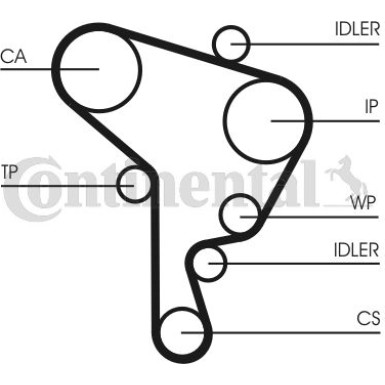 ContiTech | Zahnriemensatz | CT946K1