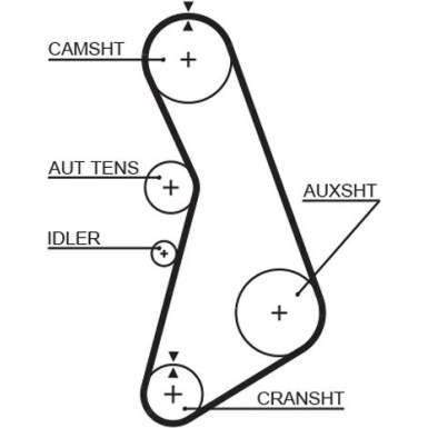 Gates | Zahnriemensatz | K025492XS