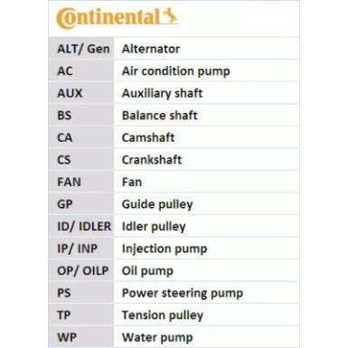 ContiTech | Wasserpumpe + Zahnriemensatz | CT1008WP2