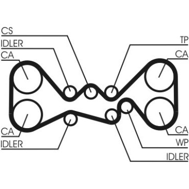 ContiTech | Zahnriemensatz | CT1058K3