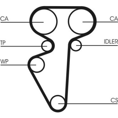 ContiTech | Zahnriemen | CT996