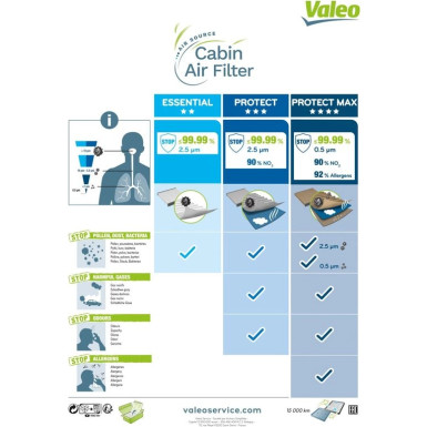 Valeo | Filter, Innenraumluft | 698146