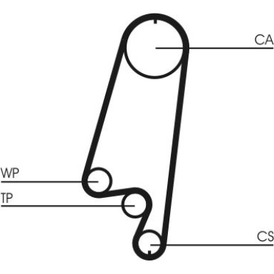 ContiTech | Zahnriemensatz | CT866K1