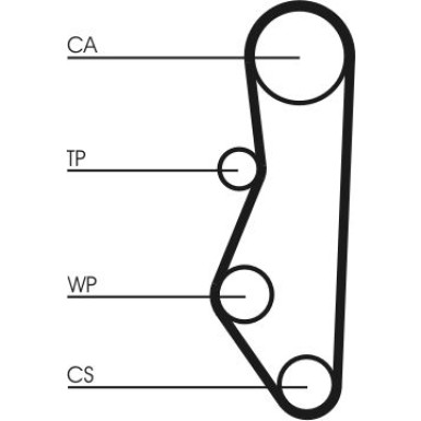 ContiTech | Zahnriemen | CT527