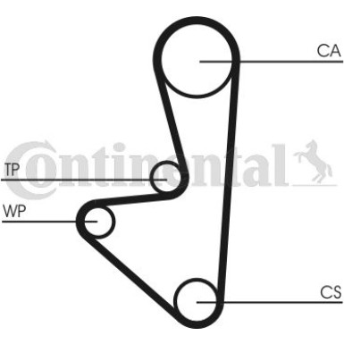 ContiTech | Zahnriemensatz | CT1067K1