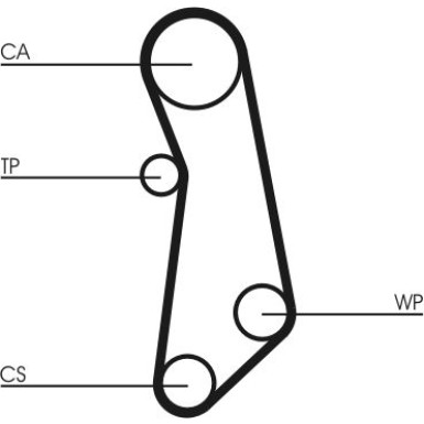 ContiTech | Zahnriemensatz | CT1114K1