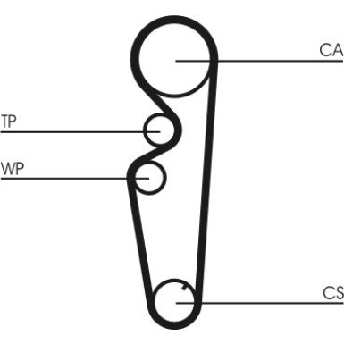 ContiTech | Zahnriemensatz | CT878K1